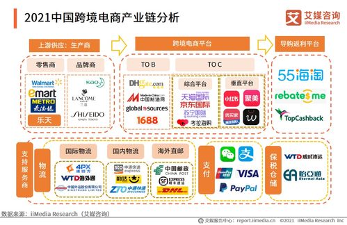 武狄實(shí)業(yè)A輪融資近億元，跨境電商行業(yè)未來趨勢(shì)與經(jīng)營(yíng)策略解析