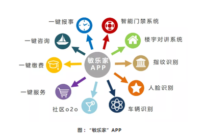 匠心鑄就服務品質 敏捷物業(yè)榮膺中國物業(yè)服務百強企業(yè)