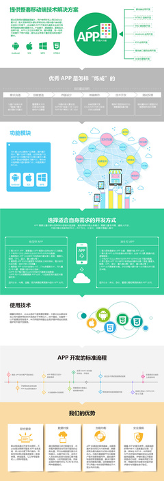網站與App開發及技術服務 一站式解決方案